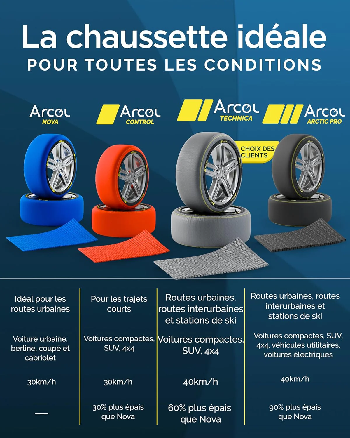 ARCOL Chaussettes à Neige Textile Homologué en 16662-1 - Deux Chaussette Neige pour Auto. – Image 7